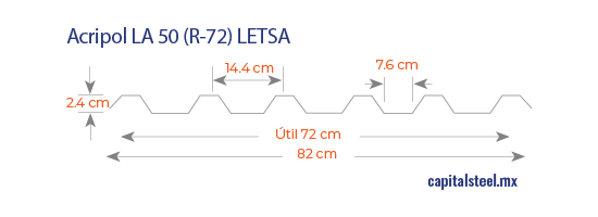 Geometría de la lámina LA 50 R-72