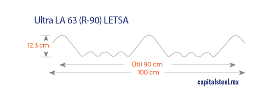 Geometría de la lámina Ultra LA 63 (O-100)