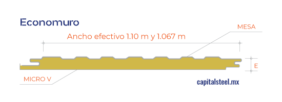 Geometría de Economuro