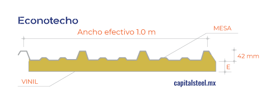 Geometría de Econotecho