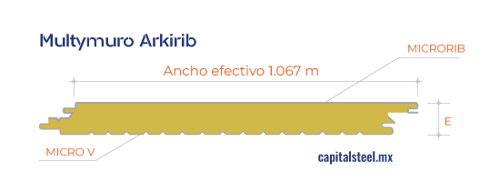Geometría de Multymuro Arkirib