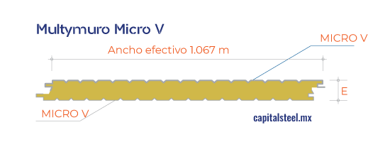 Geometría de Multymuro Micro V