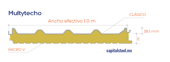 Geometría de Multytecho