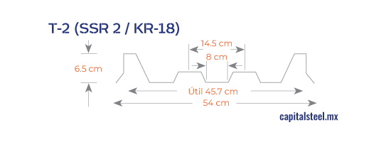Geometría de Poliacryl T-2 (SSR 2 Y KR-18)