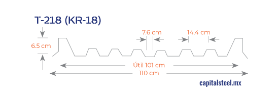Geometría de Poliacryl T-218 (KR-18)