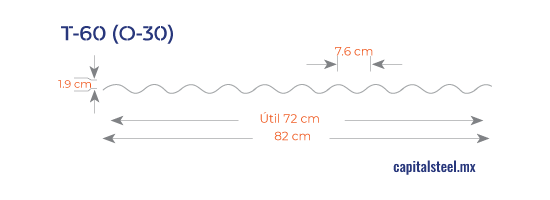 Geometría de Poliacryl T-60 (O-30)