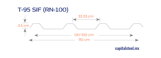 Geometría de Poliacryl T-95 SIF (RN-100)
