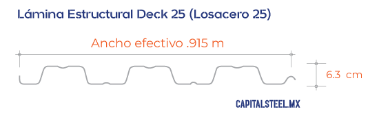 Geometría de la Lámina Estructural Deck 25 (Losacero 25)