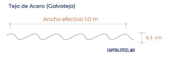 Geometría de la Teja de Acero (Galvateja)