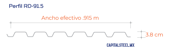 Geometría del Perfil RD-91.5