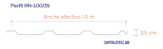 Geometría del Perfil RN-100/35
