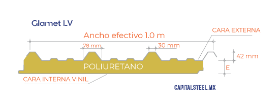 Geometría de Glamet LV