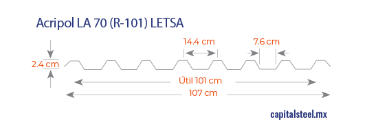Geometría de Acripol LA 70 R-101 LETSA