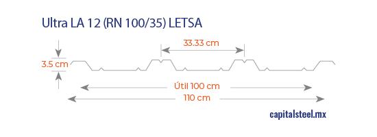 Geometría de Lámina LA 12 (RN-100/35)