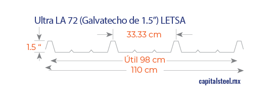 Geometría de Lámina LA 72 para Galvatecho y Glamet de 1 1/2″
