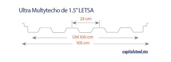 Geometría de Lámina LA Multytecho de 1 1/2″