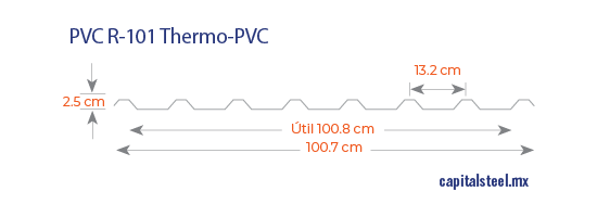 Geometría de PVC R-101 de Thermo PVC