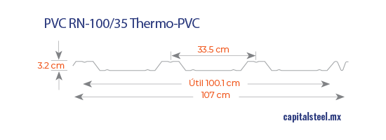 Geometría de PVC RN-100/35 Thermo PVC