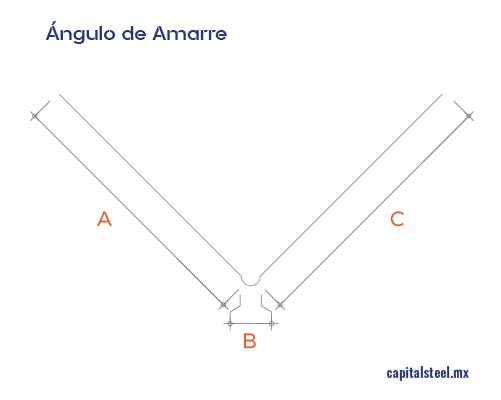 Geometría del Ángulo de Amarre para Tablaroca.