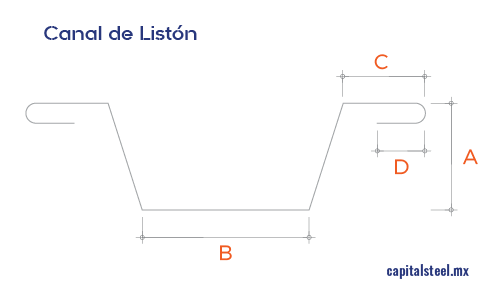 Geometría del Canal Listón para Tablaroca.