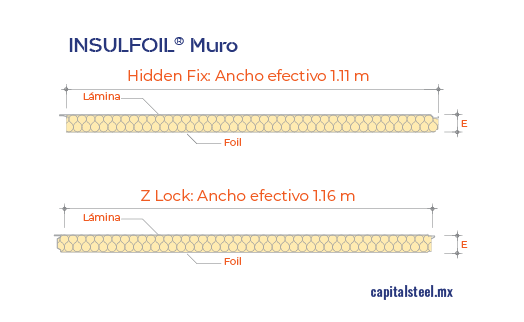 Geometría del Insulfoil para Muro