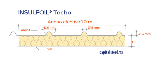 Geometría del Insulfoil para Techo