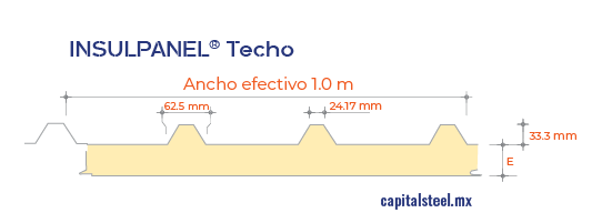 Geometría del Insulpanel para Techo